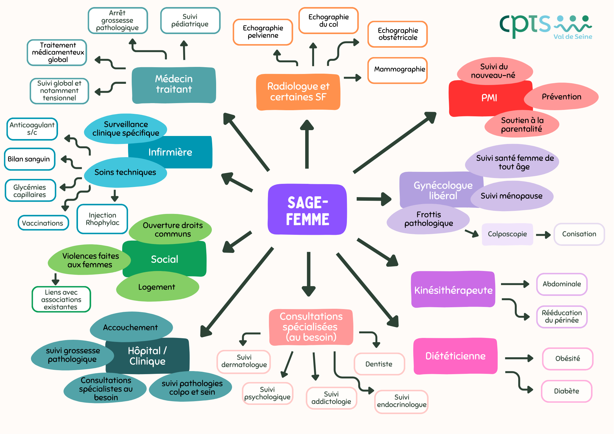 Carte mentale SF (Affiche recto verso (format A3 paysage))