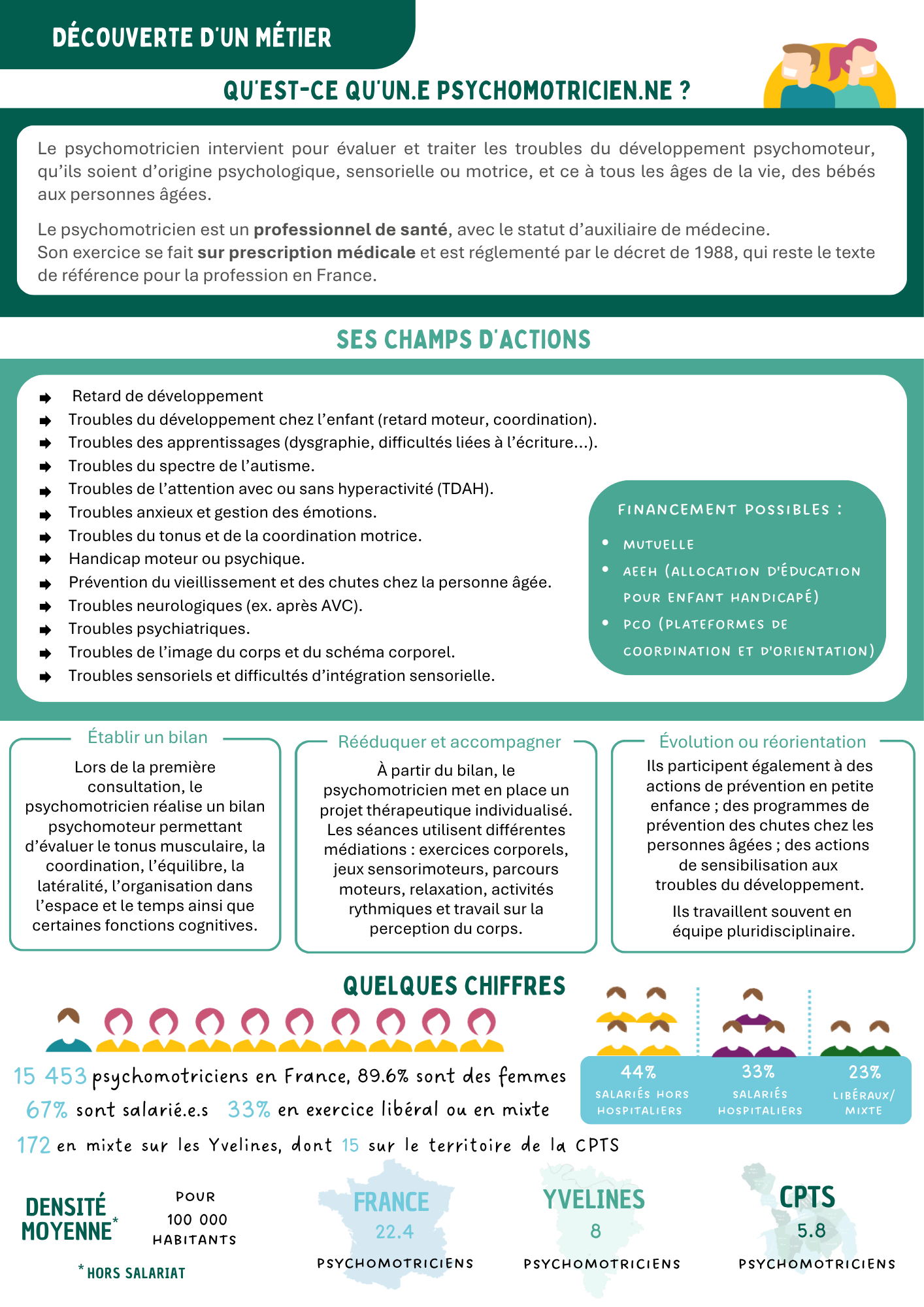 Zoom sur le métier de psychomotricien